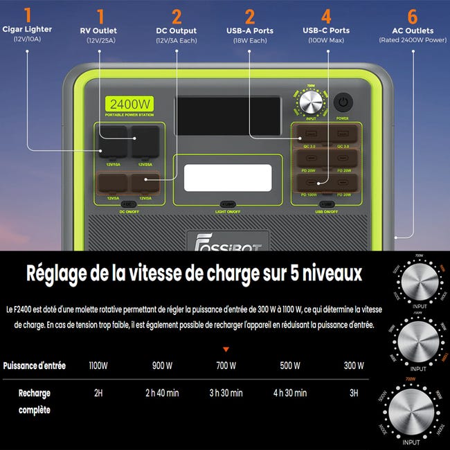FOSSiBOT F2400 Station Électrique Portable 2048Wh 2400W