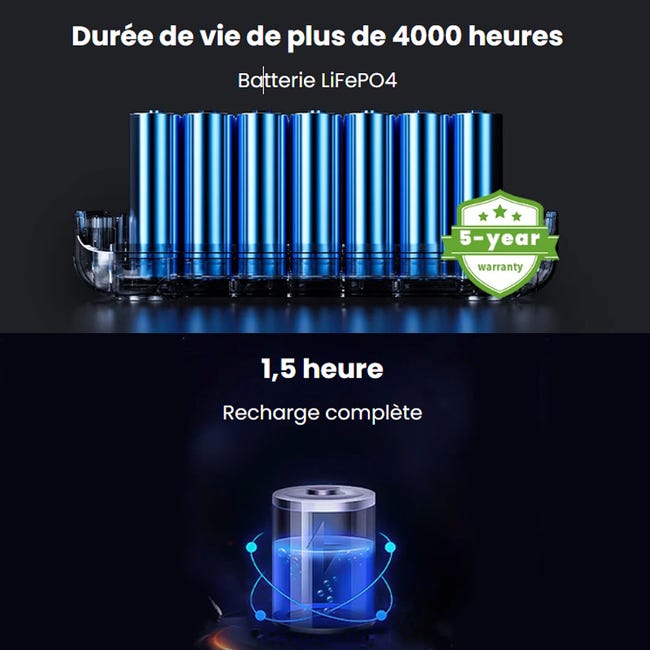 FOSSiBOT F2400 Station Électrique Portable 2048Wh 2400W