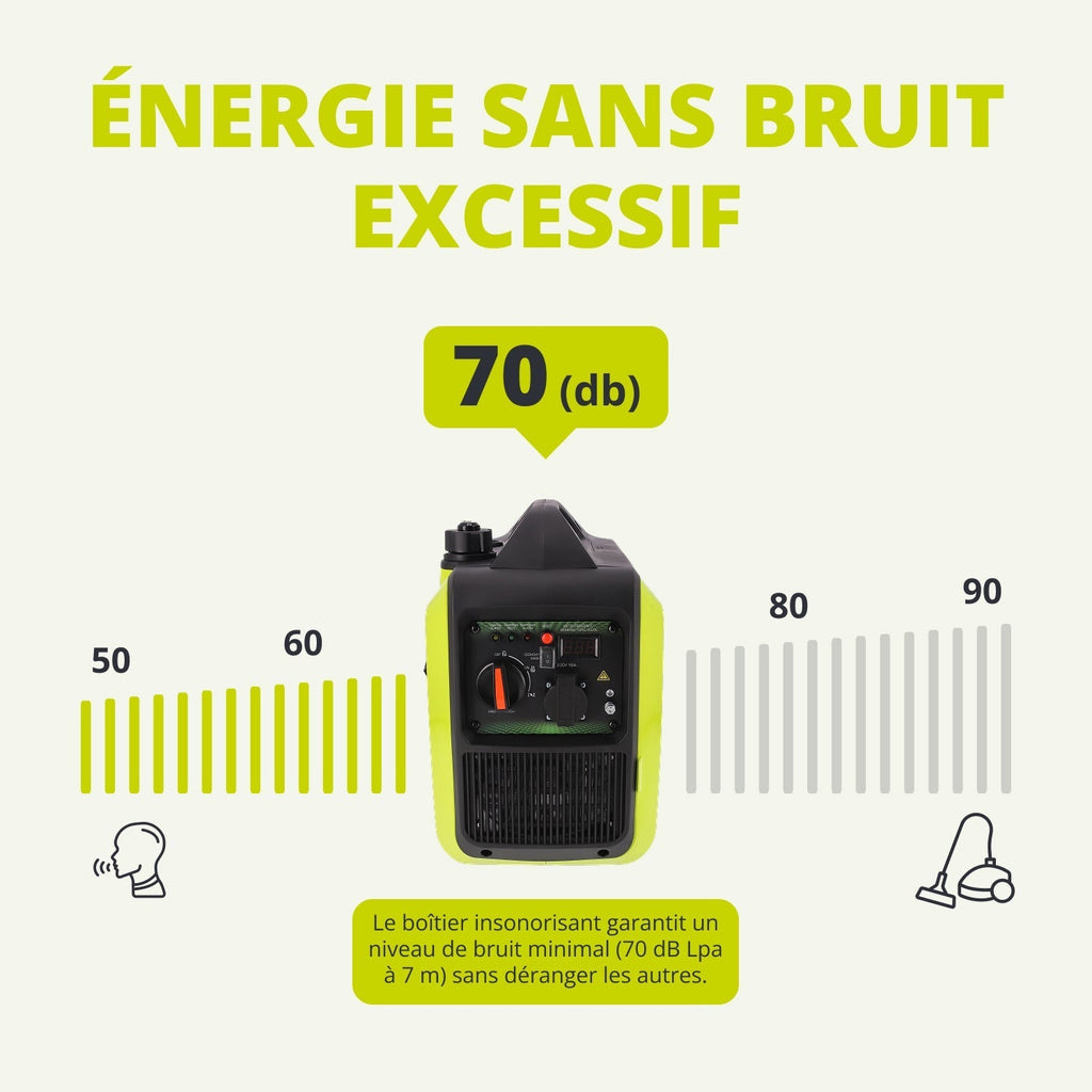 KÖNNER & SÖHNEN KSB 20i S Groupe Électrogène Inverter 2000W